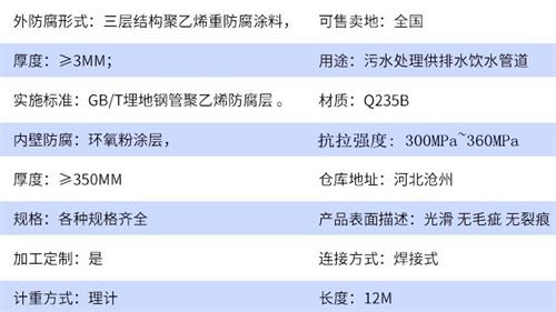 邯郸tpep防腐钢管加工参数指标